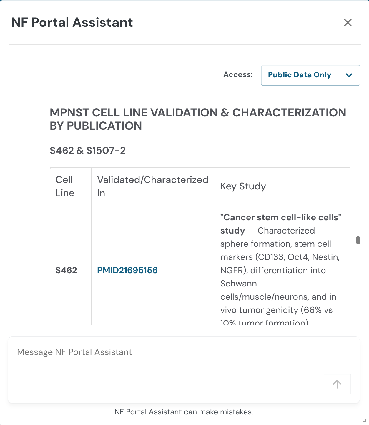 NF Portal Assistant chat answering a question about MPNST cell line validation, returning a table of cell lines with the publication that characterized each one